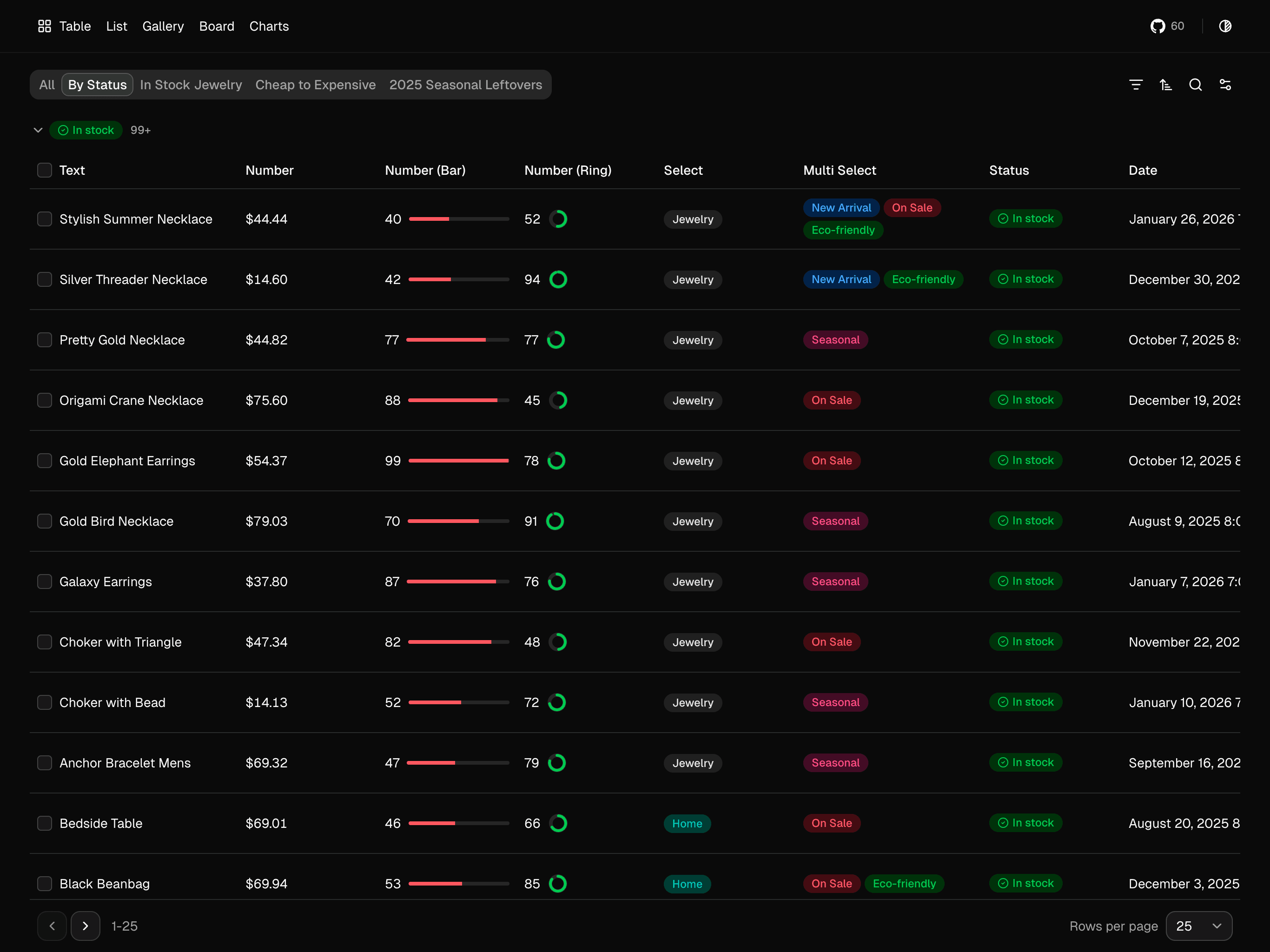 Table View Demo